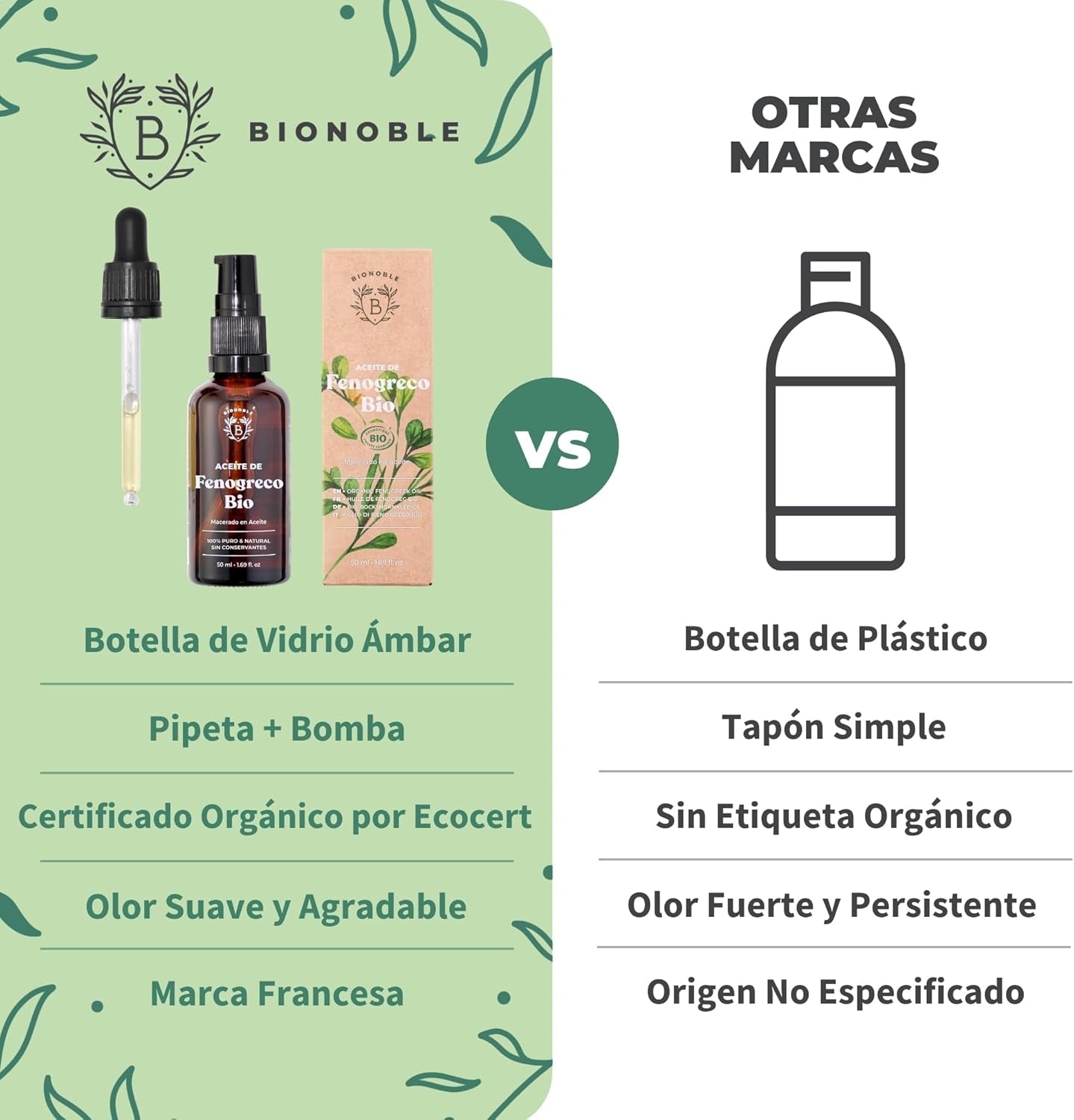 Bionoble Aceite De Fenogreco Orgánico 50Ml - Macerado De Fenogreco Y Aceite De Girasol - Cuerpo, Pecho, Glúteos, Cabello - Vegano Y Cruelty Free - Botella De Vidrio + Pipeta + Bomba