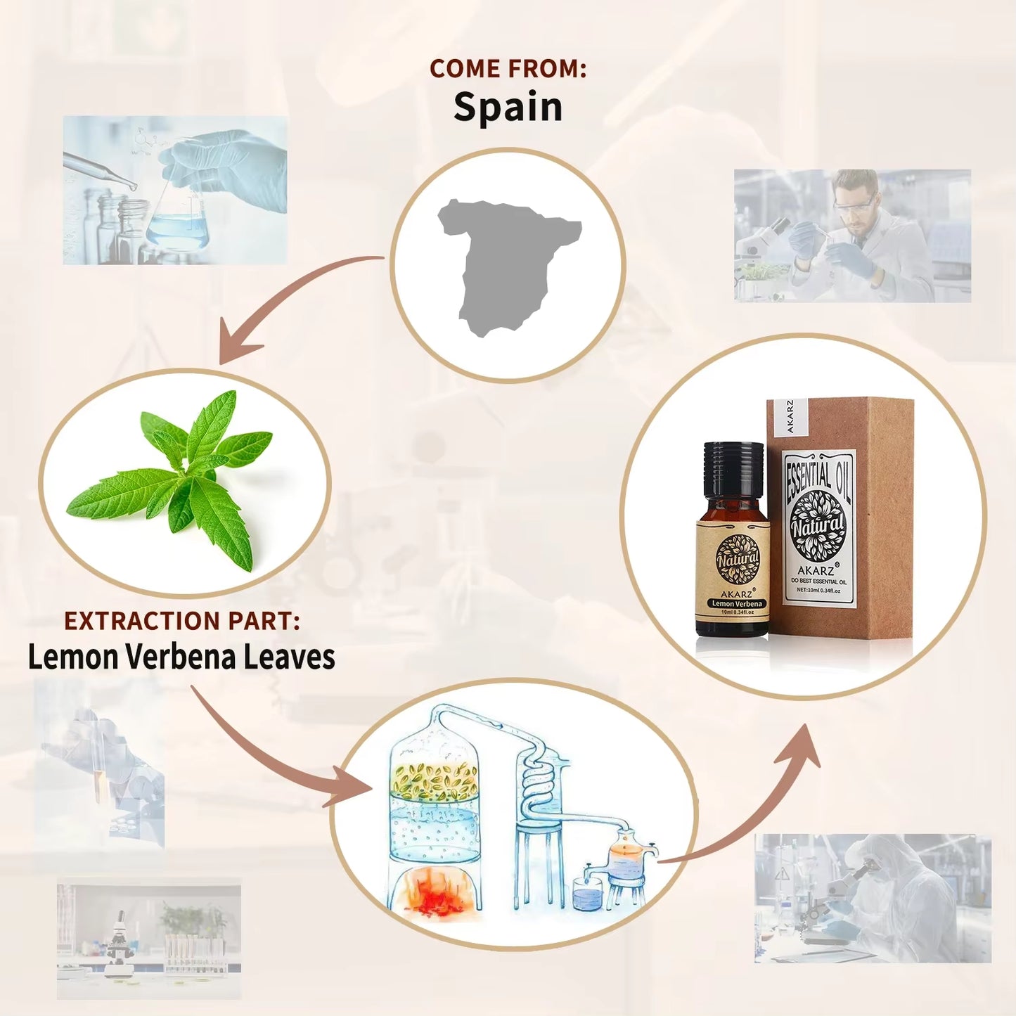 Lemon Verbena Essential Oil Natural Aromatherapy Lippia Citriodora Skin Hair Care Relax Lemon Verbena Oil